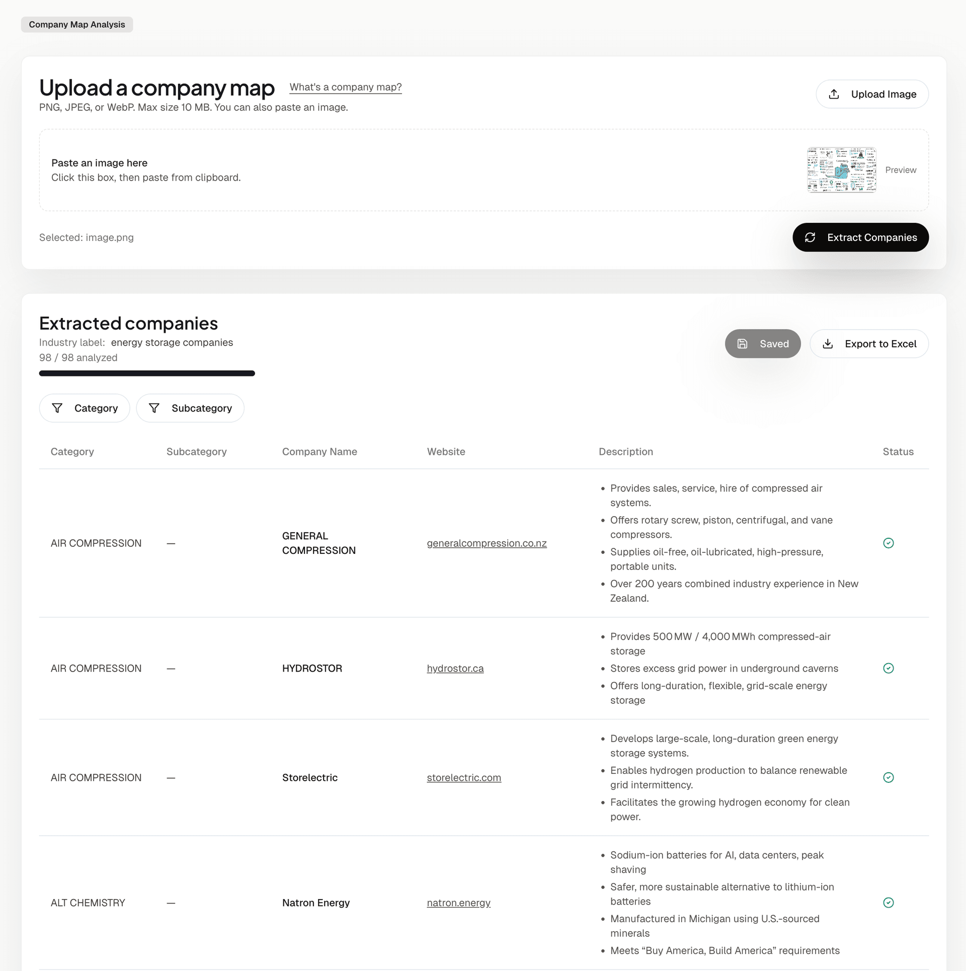 Company Map Analysis UI in Spark