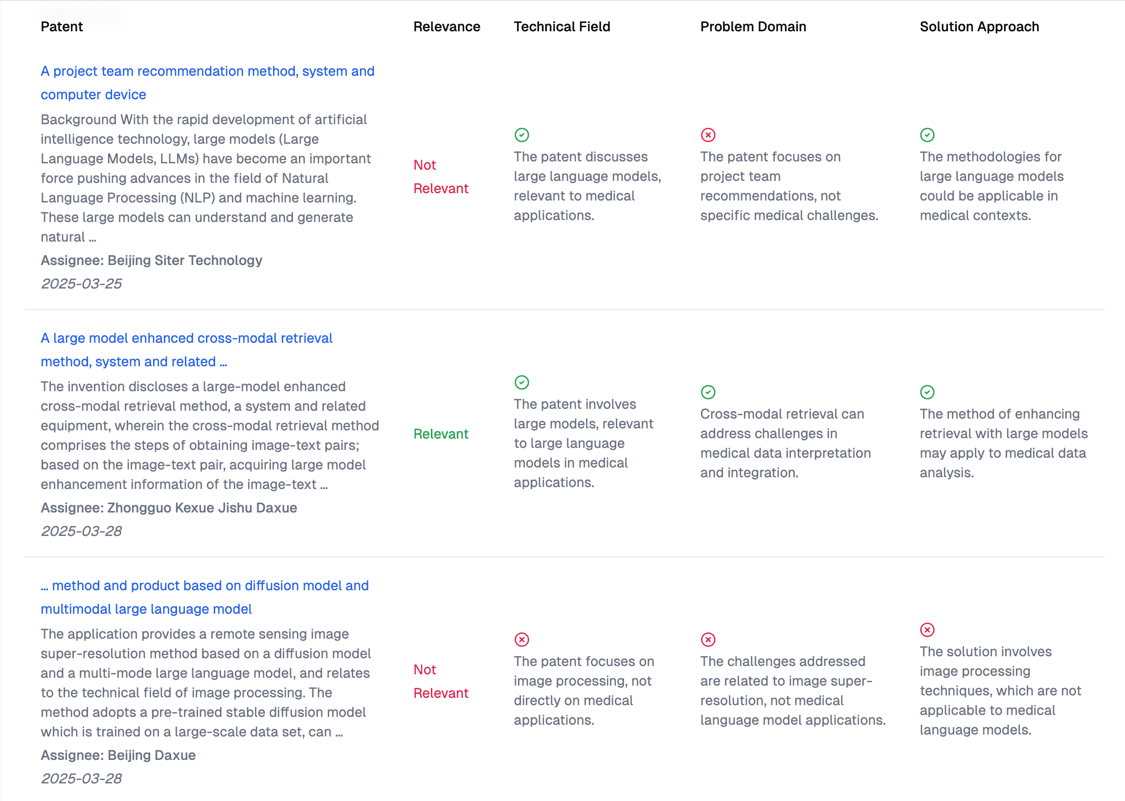 Patent Relevance Assessment