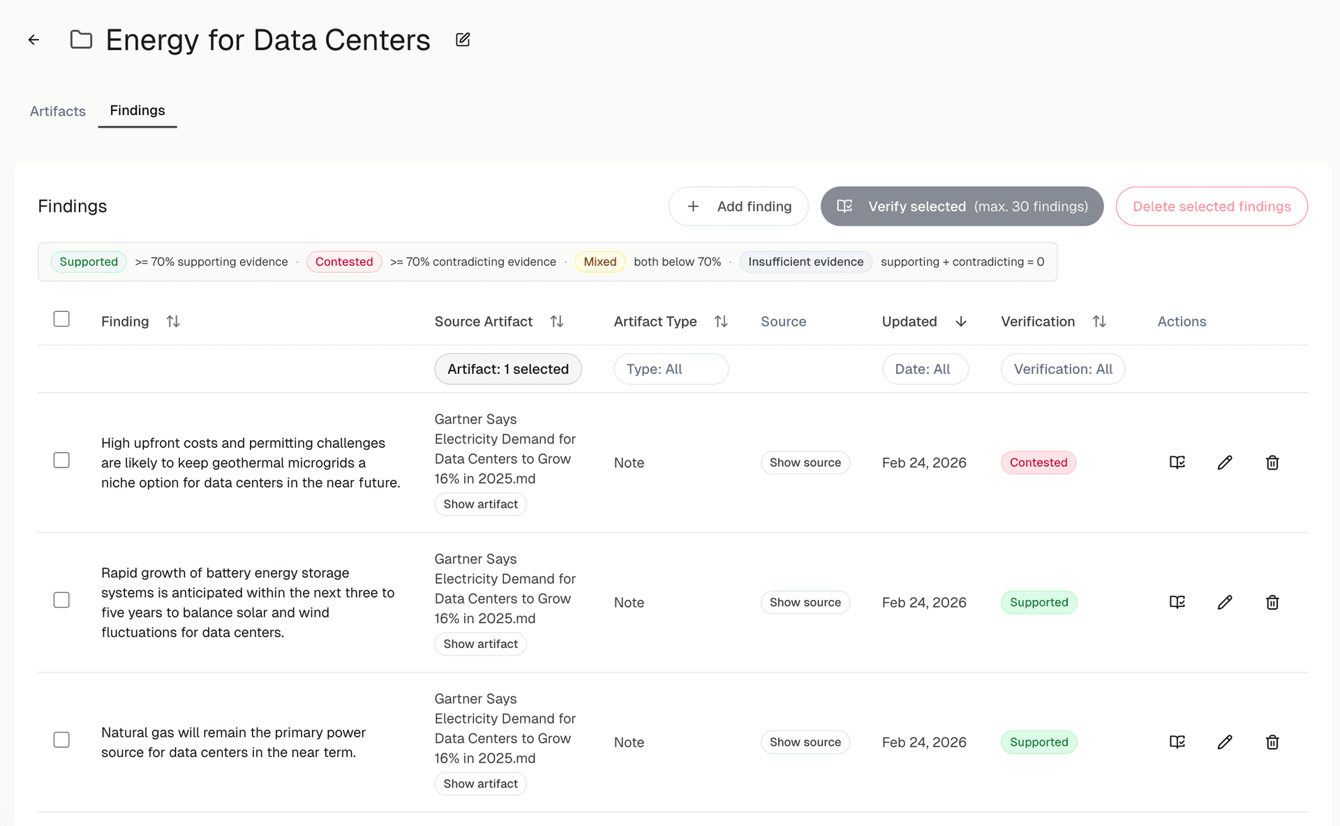 Findings table with verification results showing Supported and Contested statuses