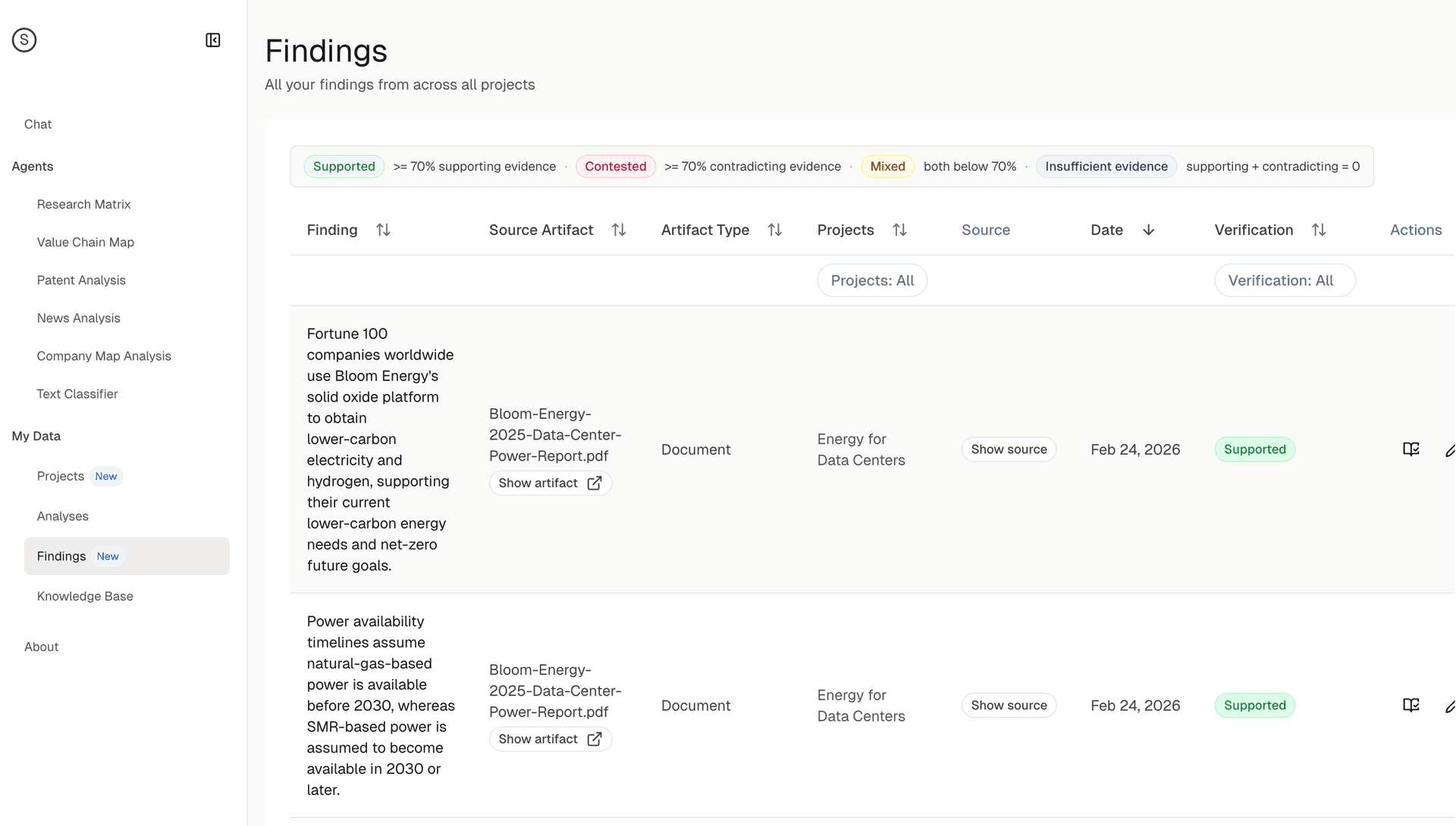 Global findings table showing findings from all projects with verification statuses