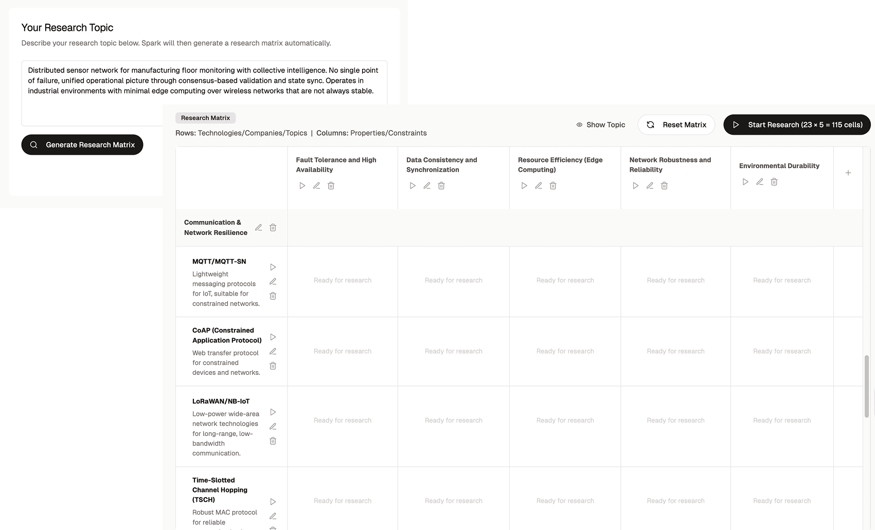Structure Complex Research Topics